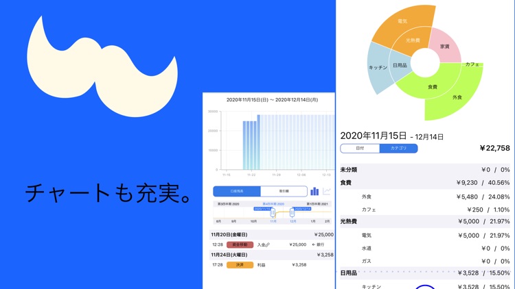 mam -  Easy asset management