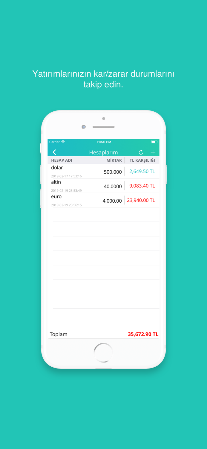 DövizAltın Güncel Kurlar