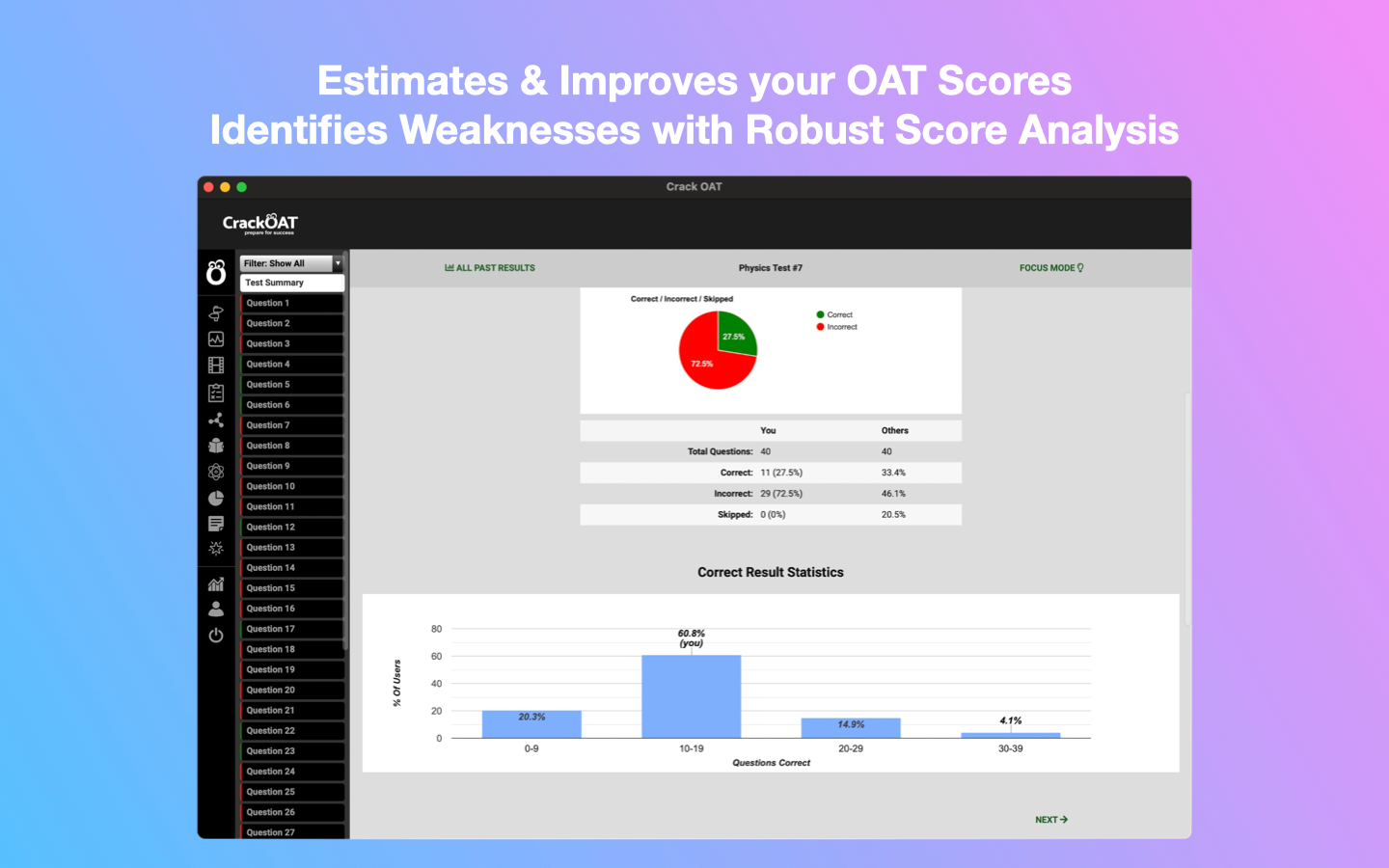 Crack OAT Optometry Test Prep