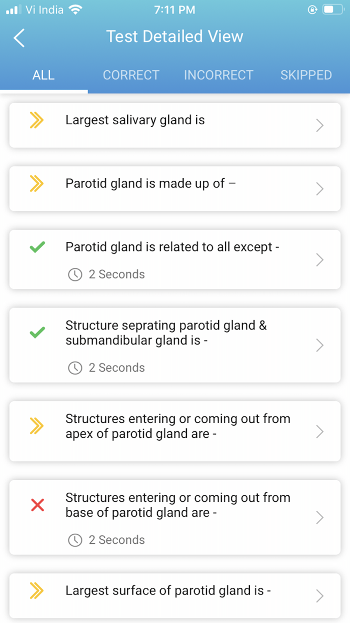ANATOMY FOR NEET PG TEST PREP