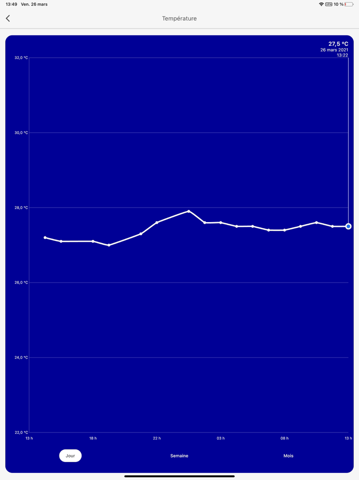 Blueriiot - Blue Connect