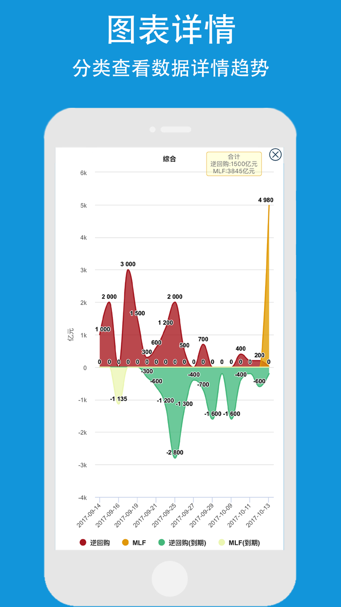 央行数据Basic-中国人民银行国债投资查询平台