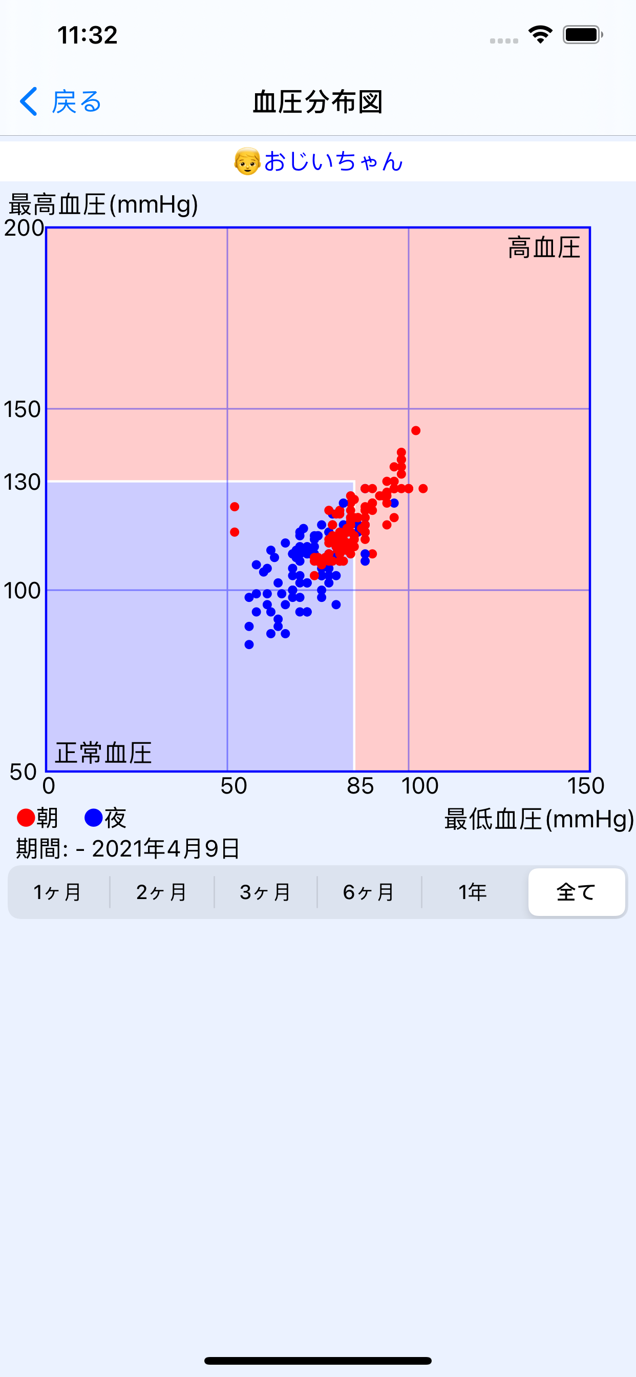 エフエム健康日記