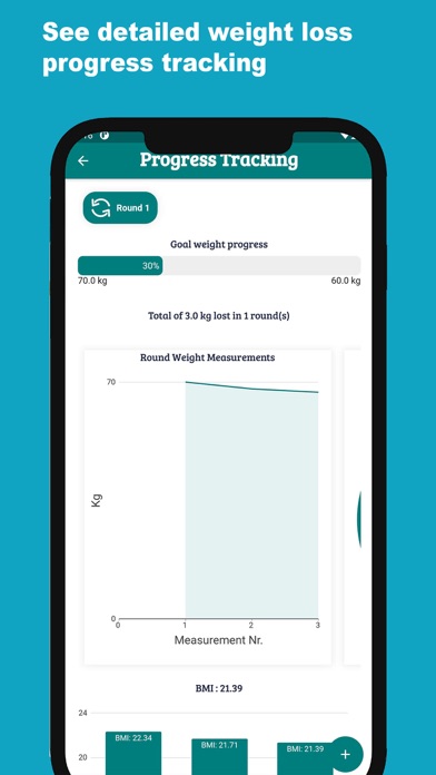 28 Day Eating Plan Screenshot