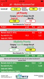 ph-alkalinity adjustment tool problems & solutions and troubleshooting guide - 2