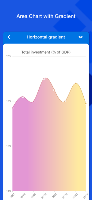 Syncfusion Flutter UI Widgets(圖3)-速報App