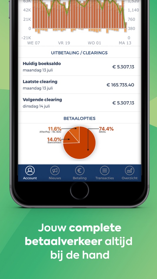 #3. PAY.nl (iOS) 由: TinTel BV