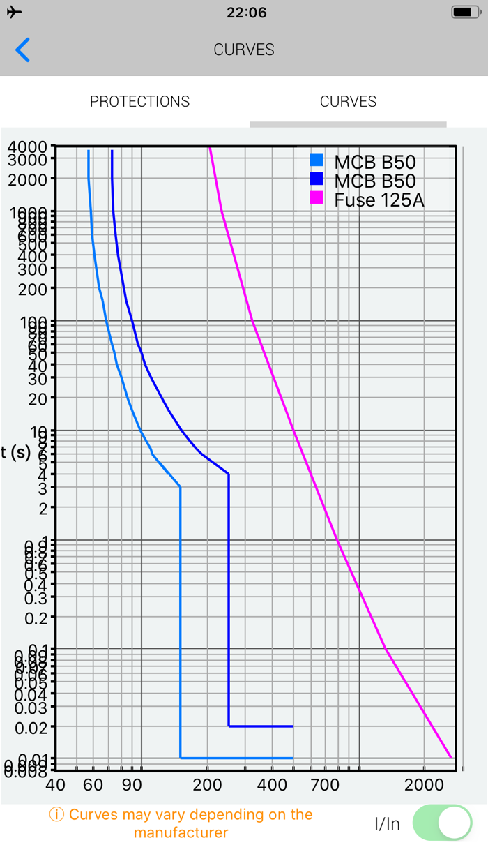 InstElectric - Electricity