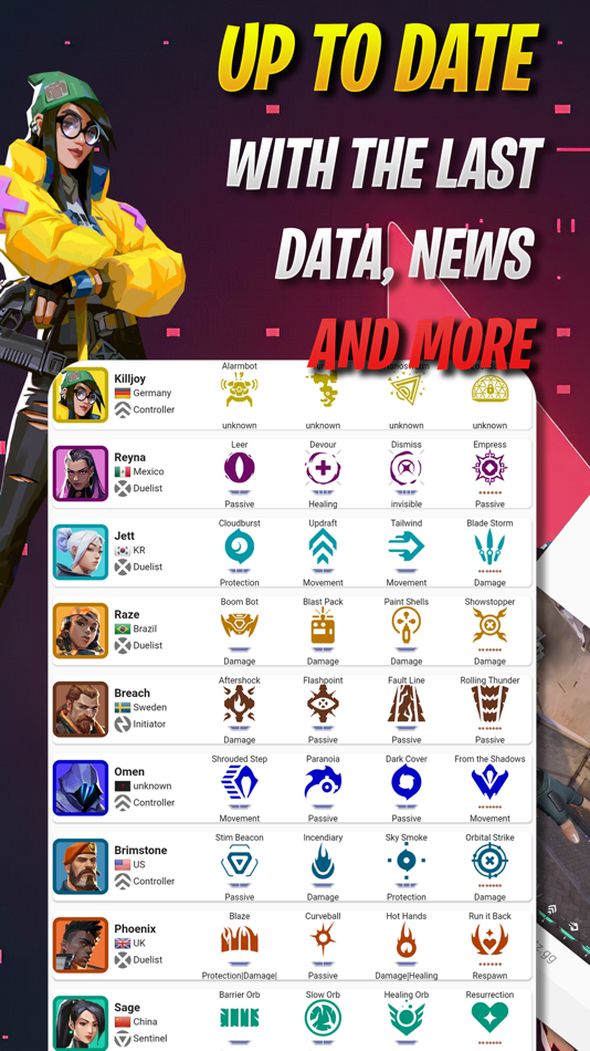 #1. Wiki for Valorant (iOS) Podle: Dao Cuong