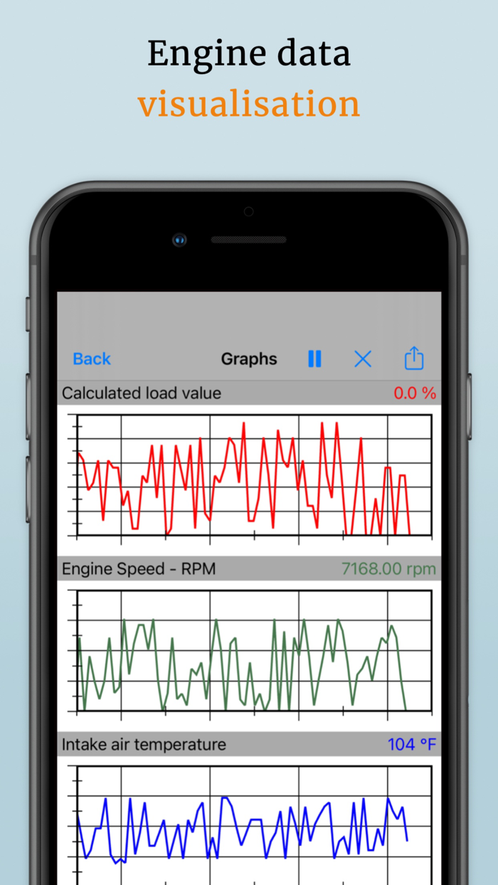 EOBD Facile OBD 2 Car Scanner
