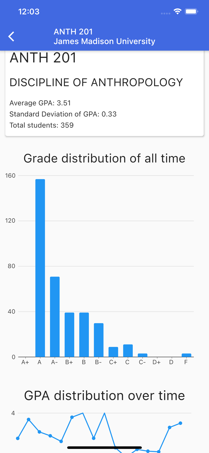 Virginia Grades