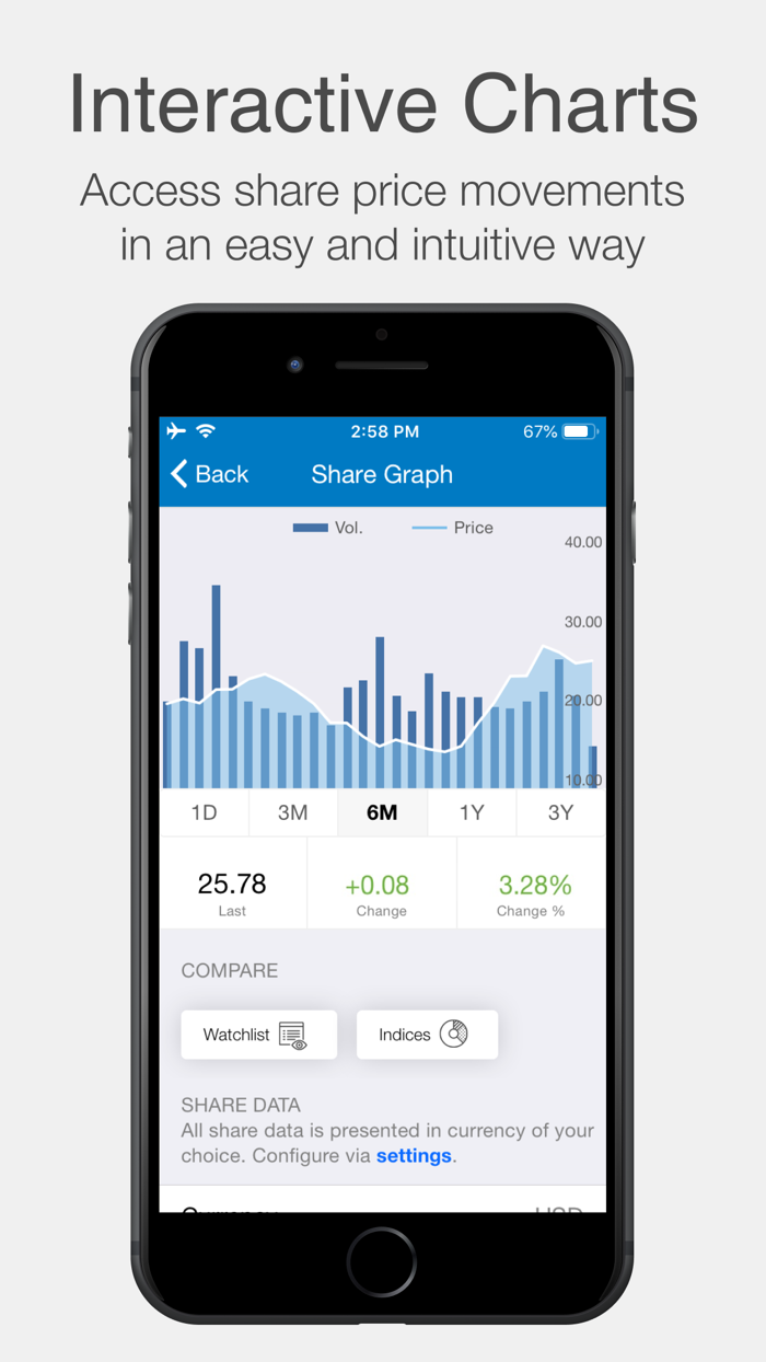Core Laboratories IR