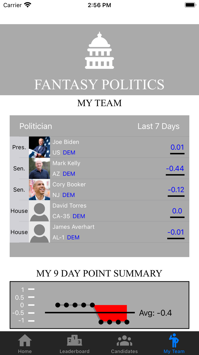 Fantasy Politics
