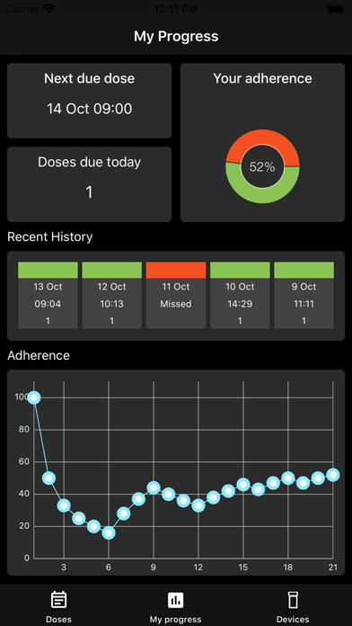 Screenshot #2 pour Pill Connect