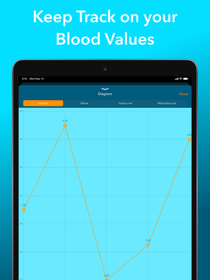 DietAssistant for MSUD
