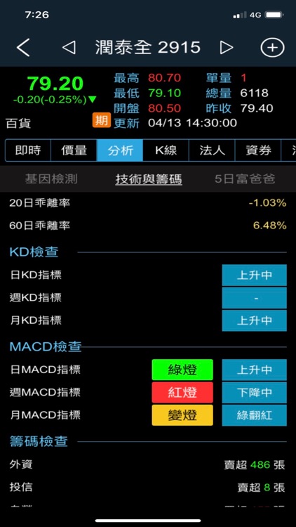台股飆股基因by Galaxy Digital Co Ltd
