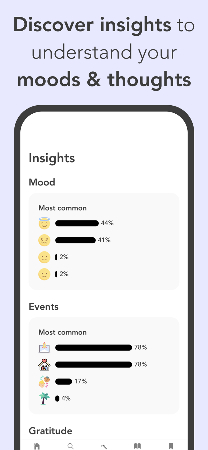 Pond - Self Care Journal