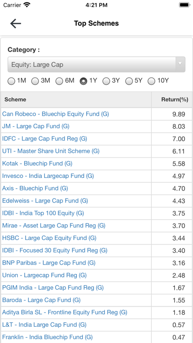 Proinvest Screenshot