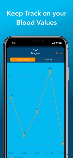 DietAssistant for PKU(圖7)-速報App