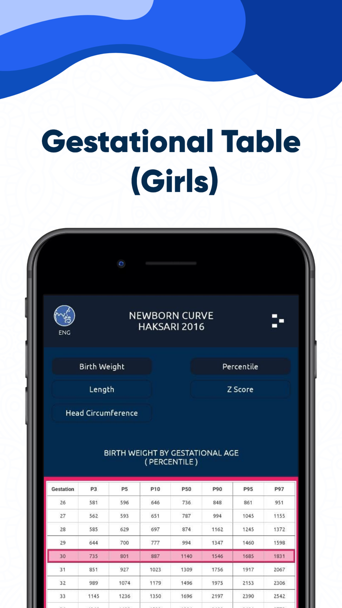 Kurva Bayi Baru Lahir