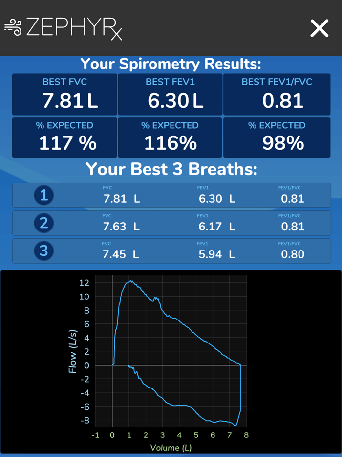 ZEPHYRx Breathe Easy