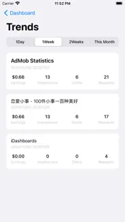 idashboards - app report iphone screenshot 3