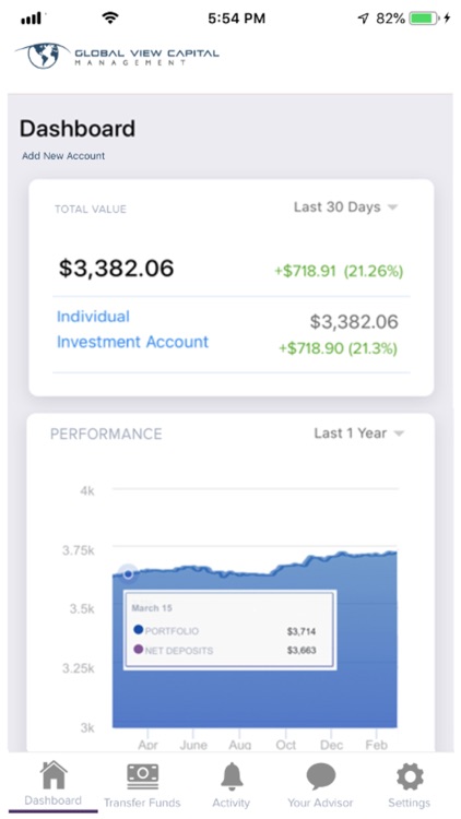 Global View Capital Management