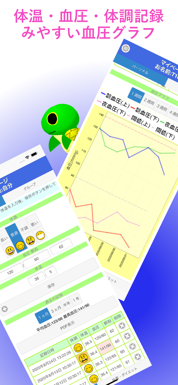 健康管理onメモった！