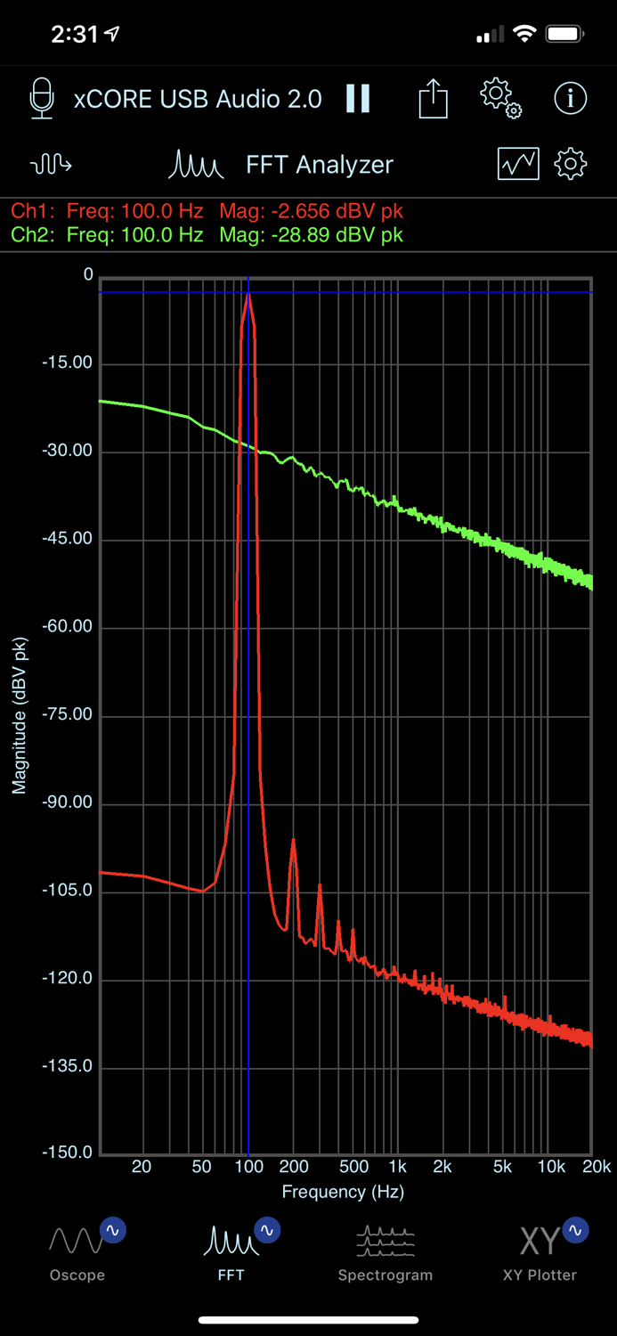 SignalScope Basic 2020