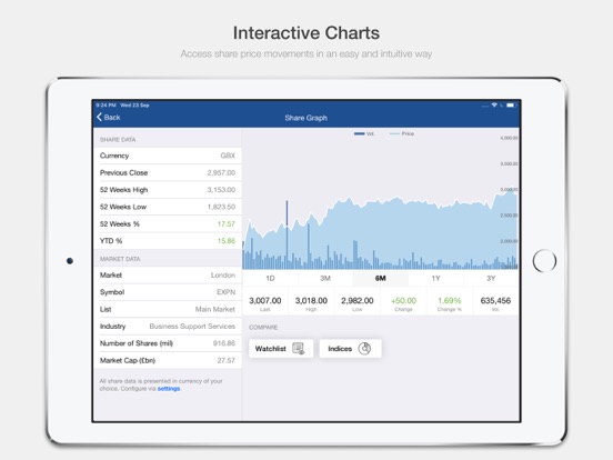 Experian plc Investor Relation