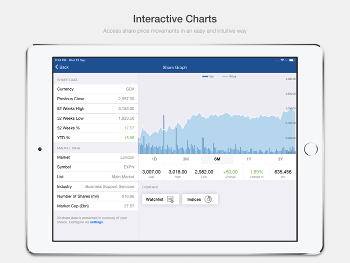 Experian plc Investor Relation