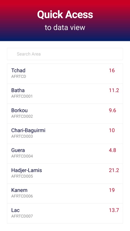 Chad Data screenshot-4