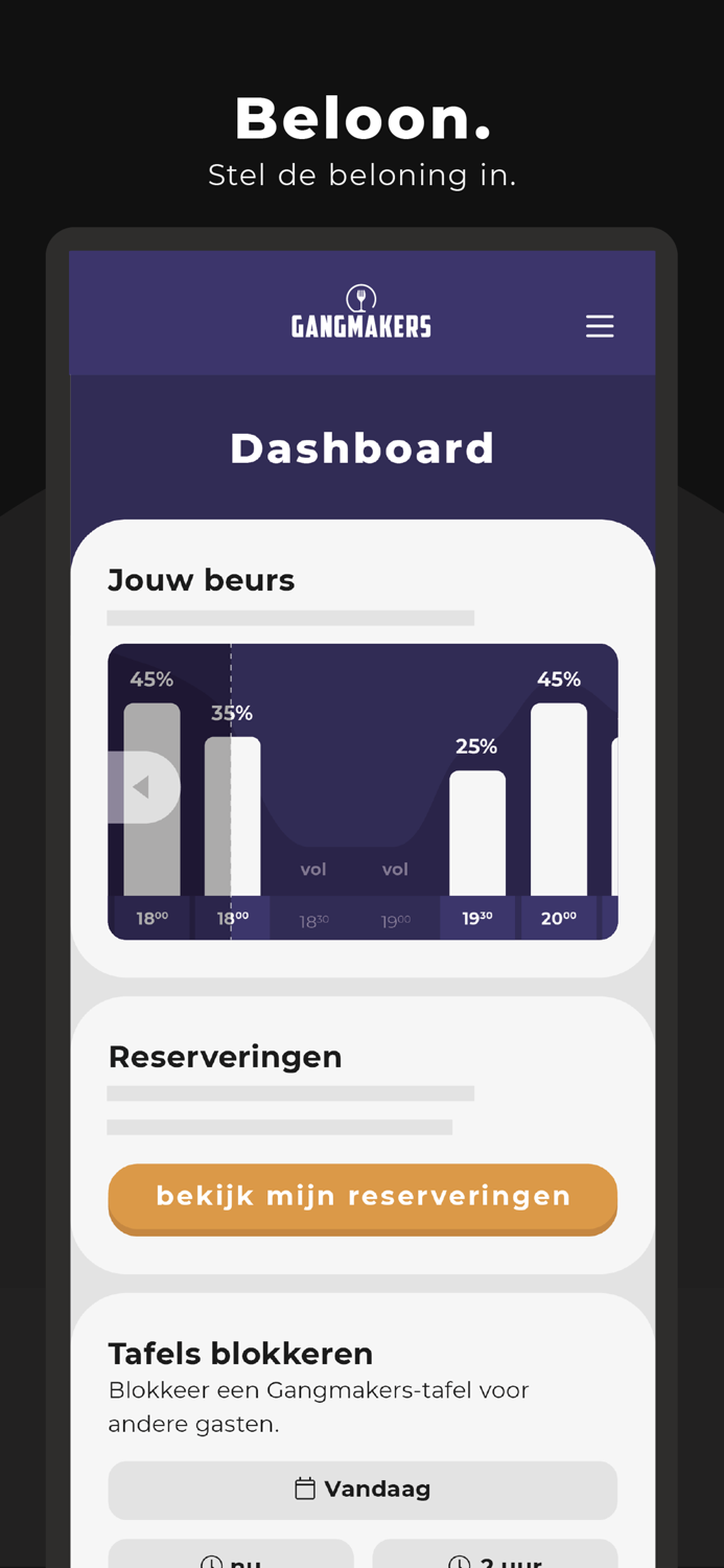 Gangmakers for Business