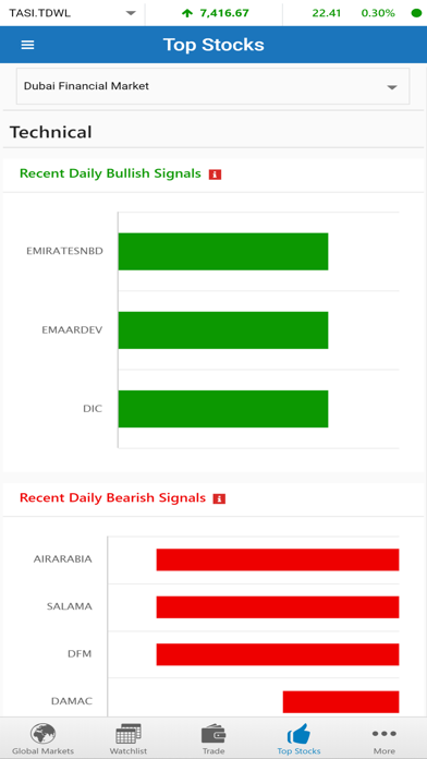Noor Capital (GTN) Screenshot