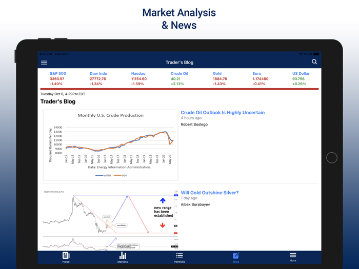 INO.com Futures and Commodities
