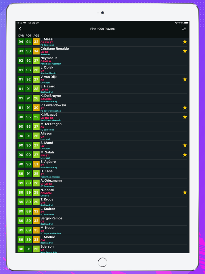Player Potentials 21