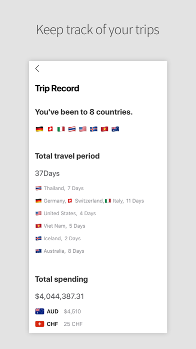 DAILY TRIP - Trip History Screenshot