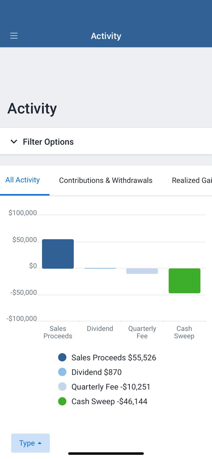 Westwood Private Wealth