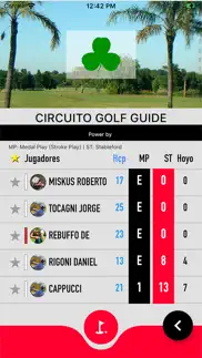 circuito golf guide problems & solutions and troubleshooting guide - 1