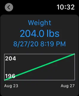 Game screenshot My Health Watch apk
