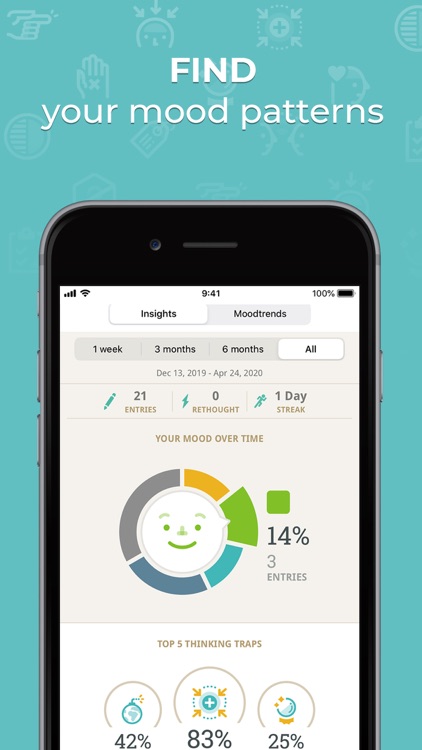 Moodnotes - Mood Tracker