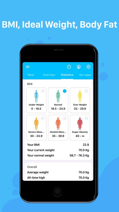 Weight Loss Tracker - Lose It Screenshot