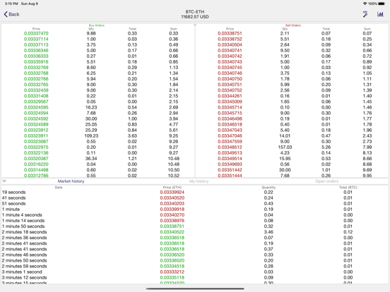 Screenshot #5 pour MultiTrader - Crypto trading