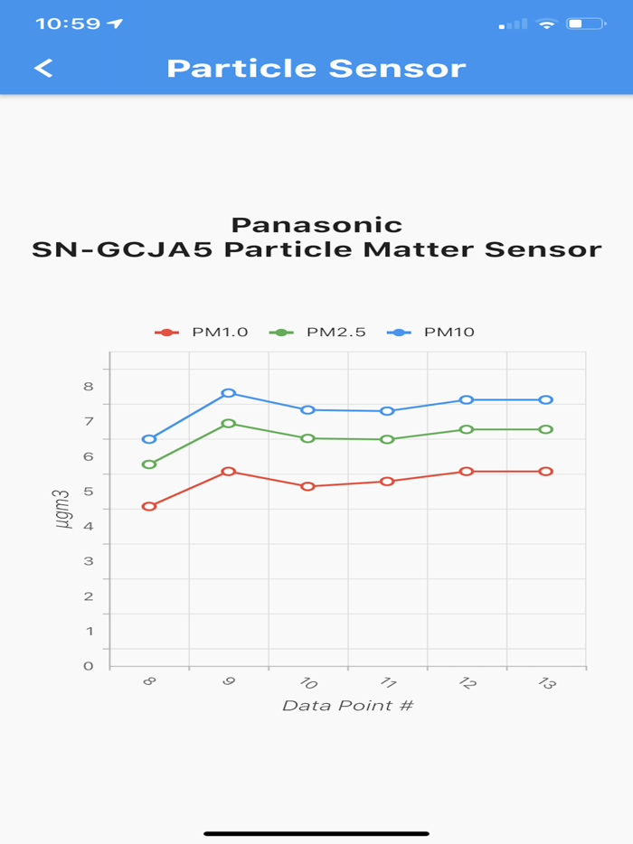 Panasonic SN-GCJA5
