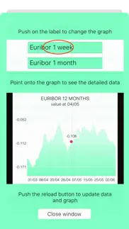 How to cancel & delete euribor light 3