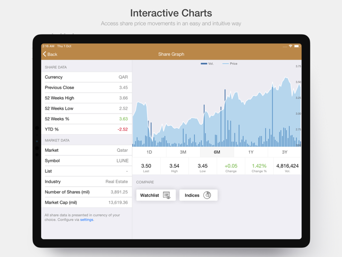 BARWA Investor Relations
