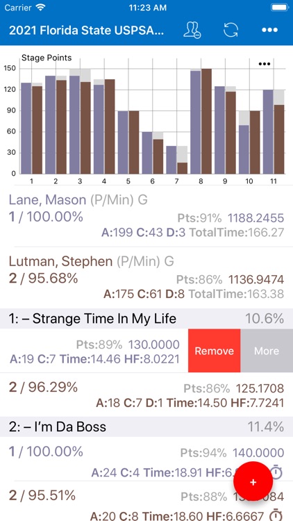 Practiscore Competitor By Eugene Kuleshov