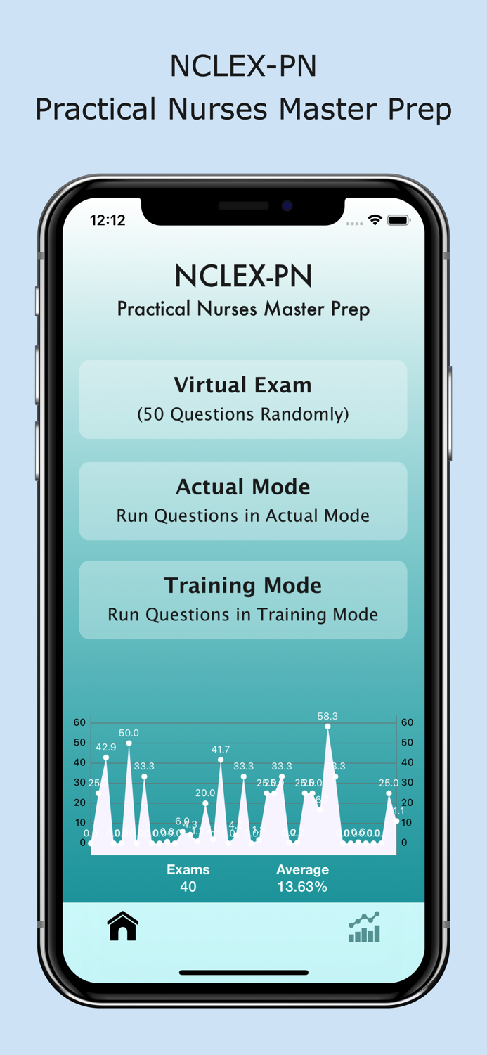 NCLEX PN Master Prep