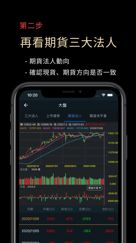 #8. 主力狙擊手(籌碼分析) (iOS) 由: ShihWei Lay