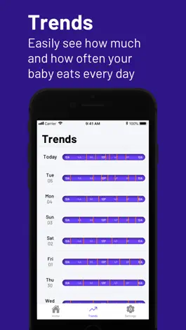 Game screenshot Feed hack
